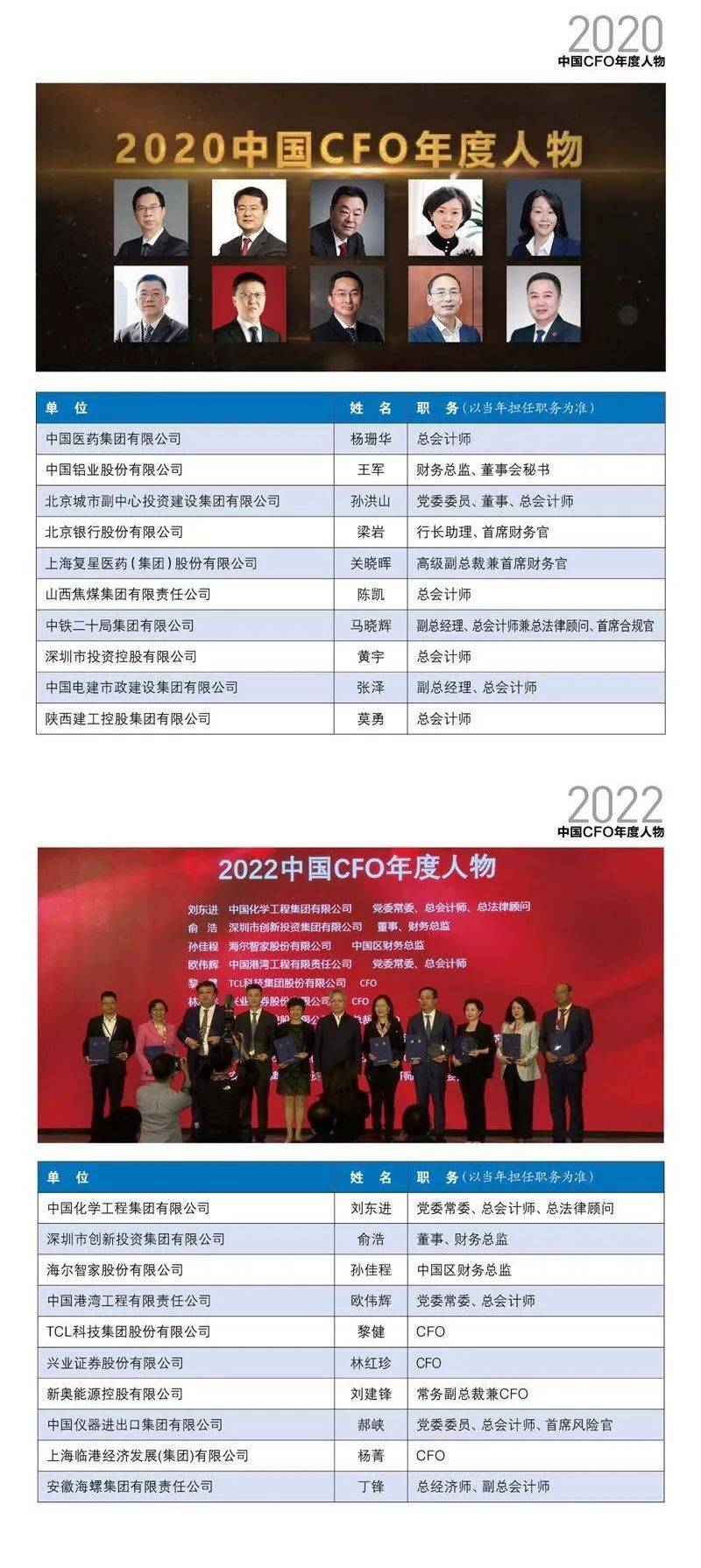一图看懂"中国cfo年度人物"评选_处理_微信_新理财