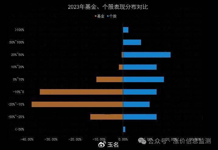 超跌股的逆袭是有门道的