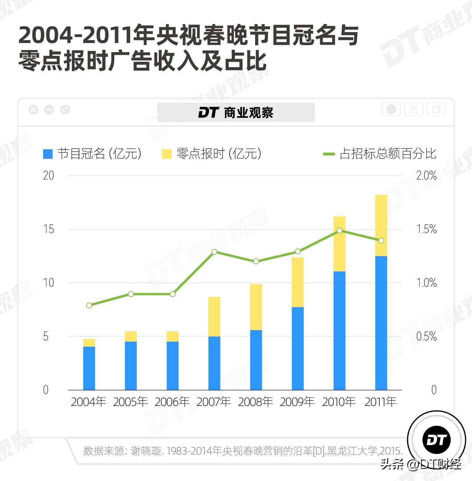 春晚广告40年:一部商业顶流变迁史_康巴丝_年代_企业