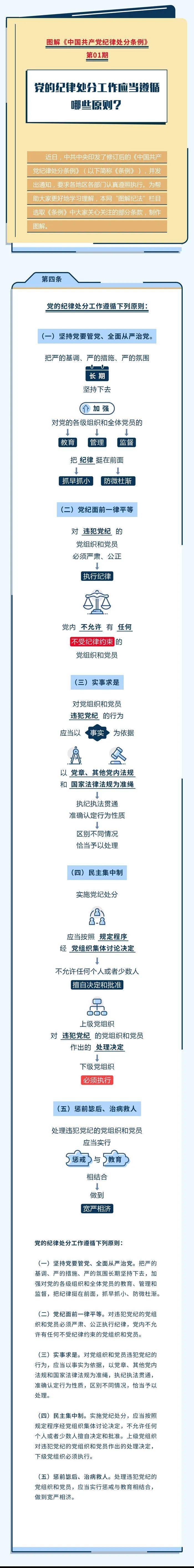图解纪律处分条例丨党的纪律处分工作应当遵循哪些原则?