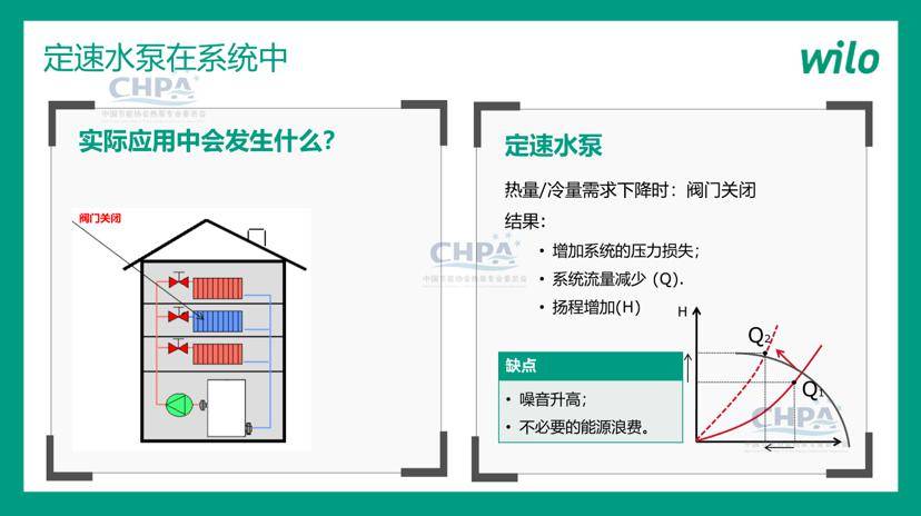 hape2024熱泵採購節精彩報告 | 高效水泵解決方案助力熱泵行業綠色