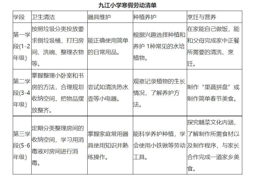 我市这所学校的寒假劳动清单入选江西省中小学幼儿园劳动清单_活动