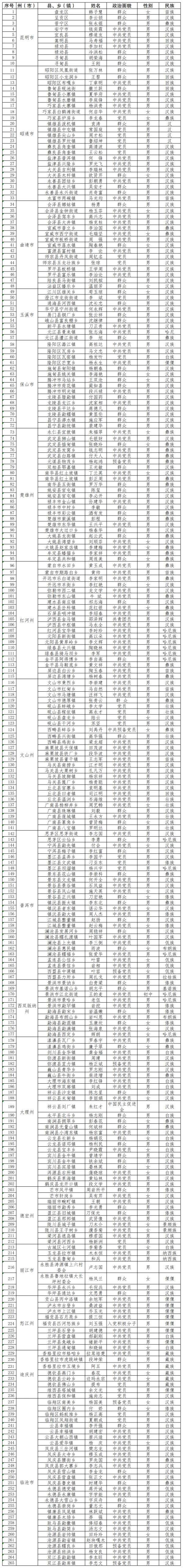 鲁甸县书记图片