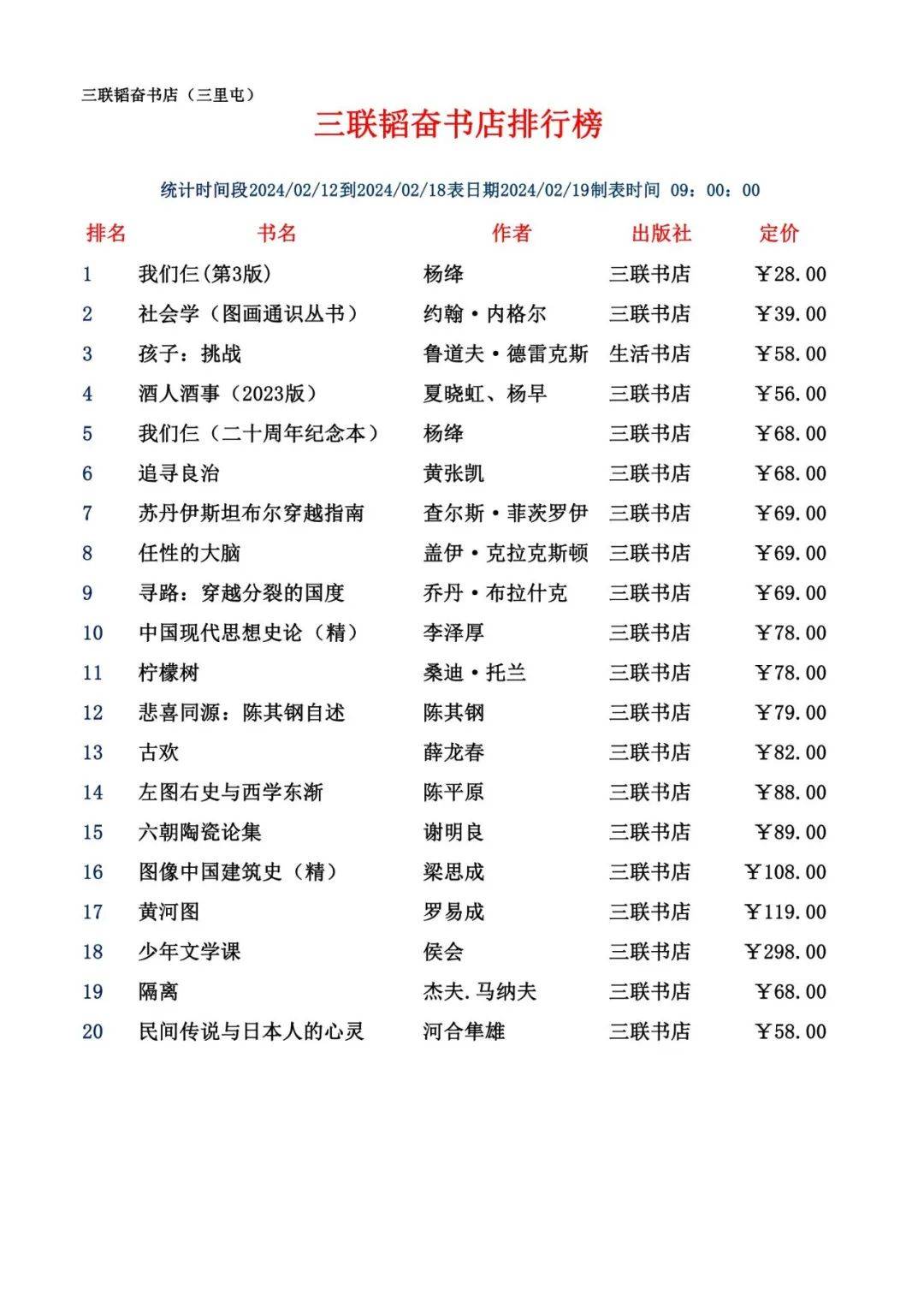 三联韬奋书店2024年第7周销售排行榜_新城镇_鲁迅_历史