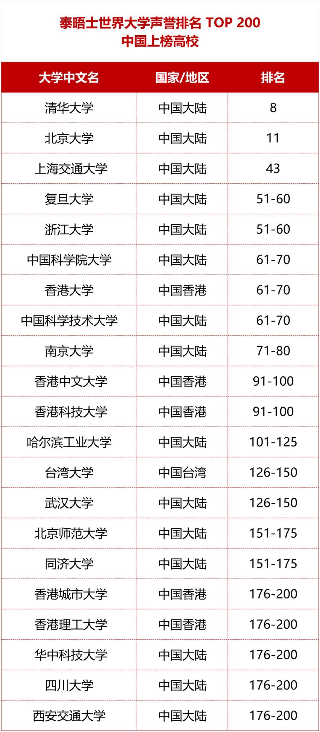 天下
100强大

学最新排名（天下
100强大

学最新排名榜）