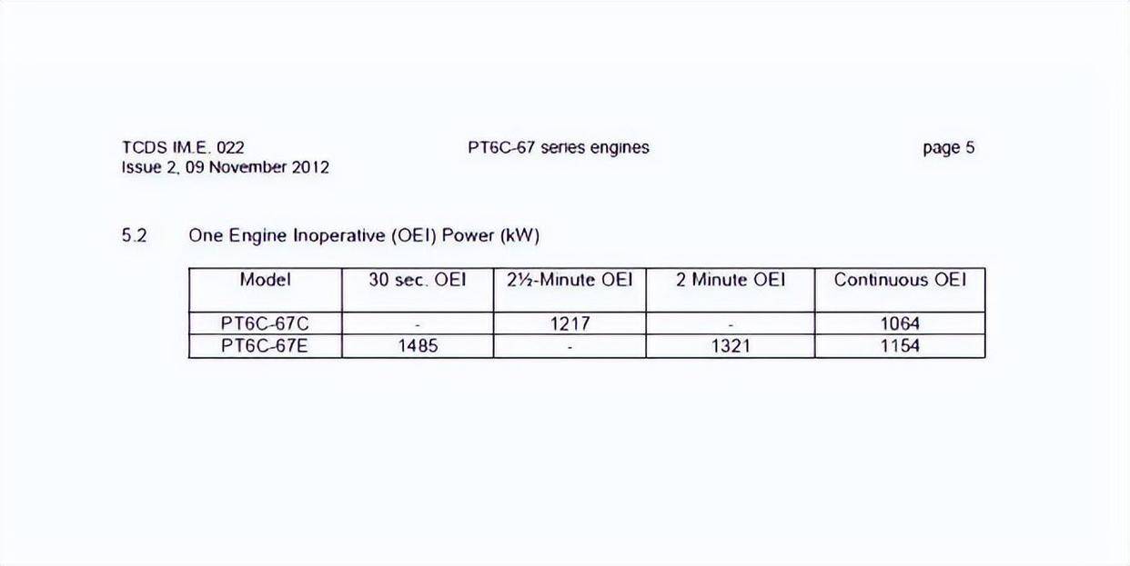 他就是直10的原配发动机,就是为了直10研发的,大家指导涡轴发动机方面