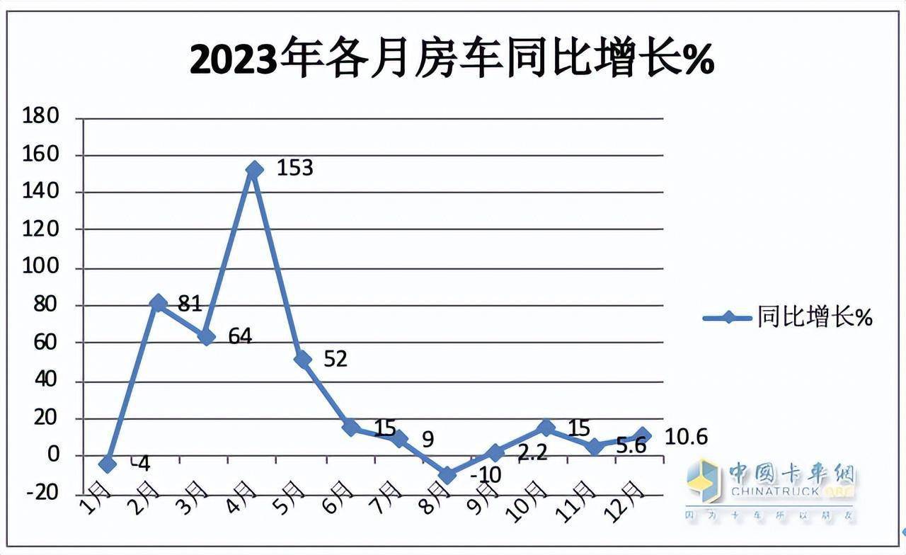 房车排行_世界十大最顶级房车_最贵房车排行榜前十名(2)