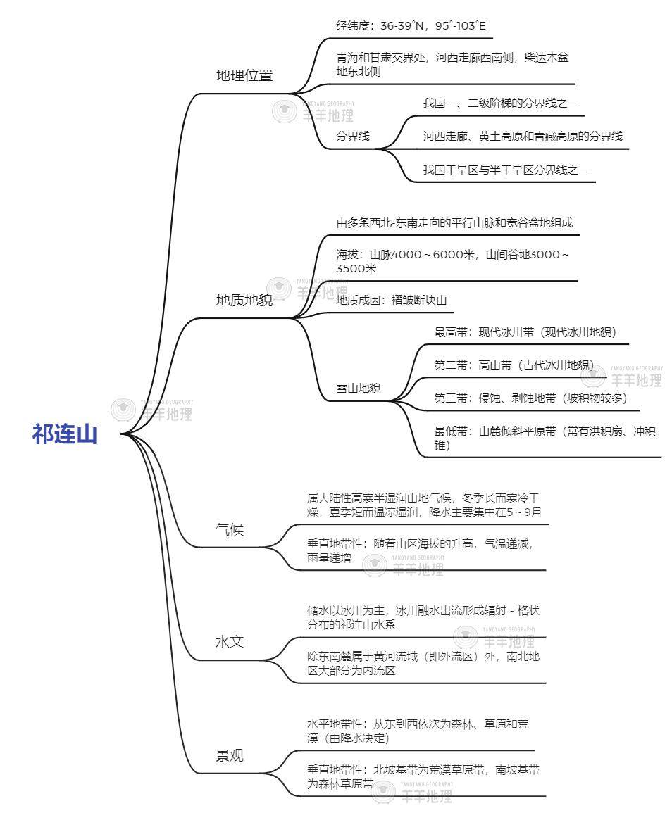 祖国山河思维导图图片