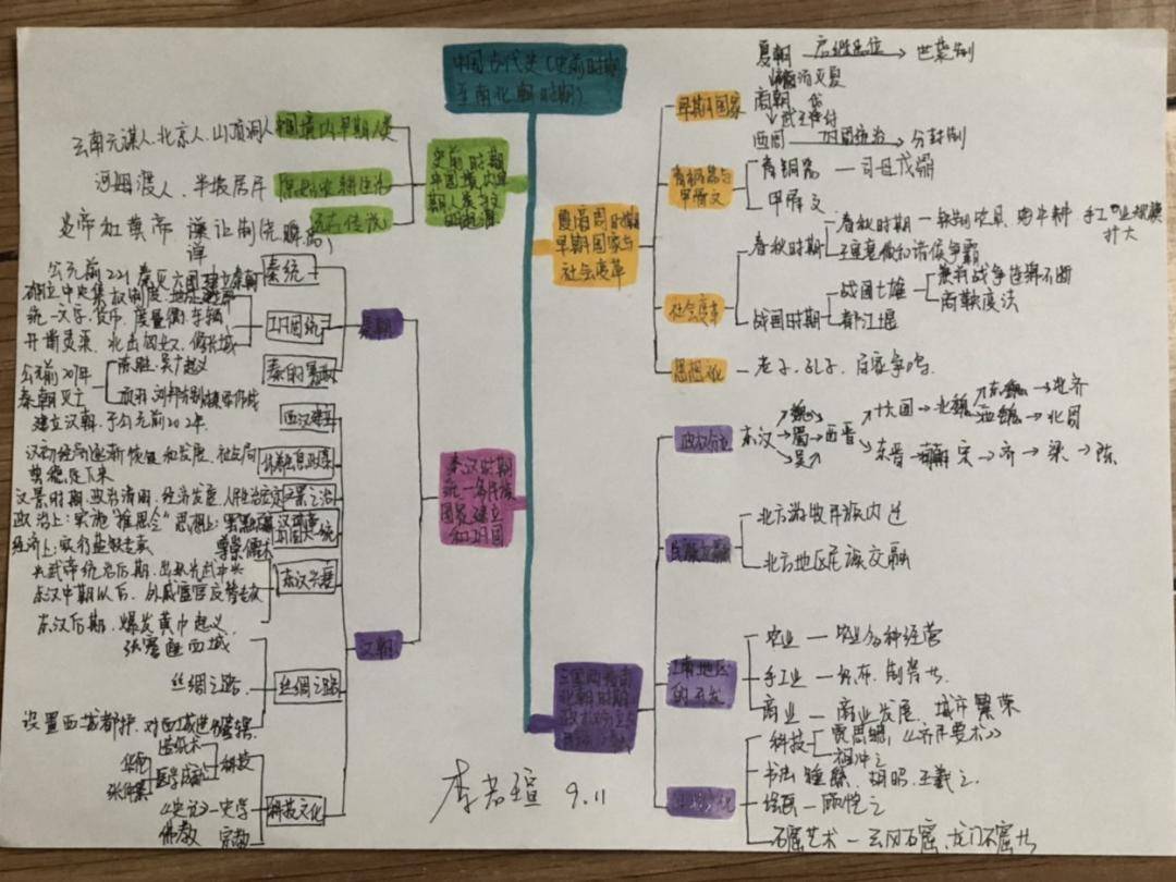 与"史"同行—青岛第五十九中学九年级历史实践作业展_国家_底气