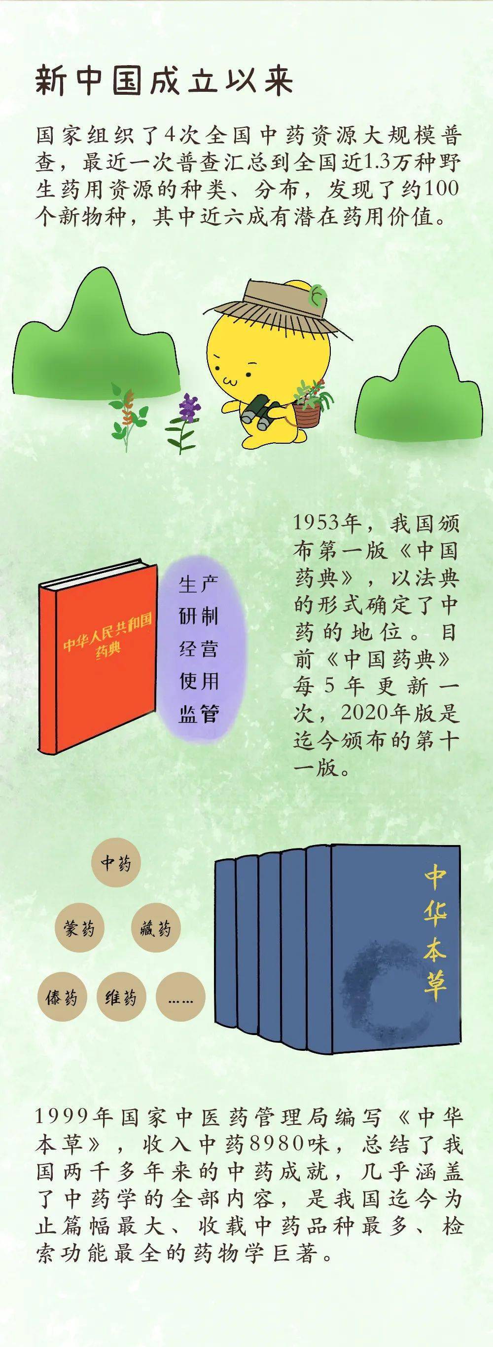 图解中药发展简史