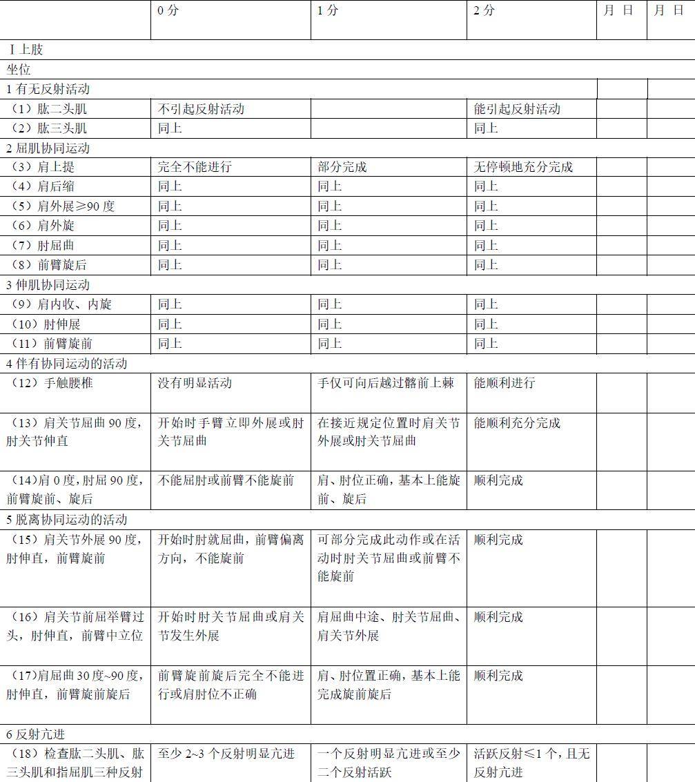 手功能丧失分值计算图图片