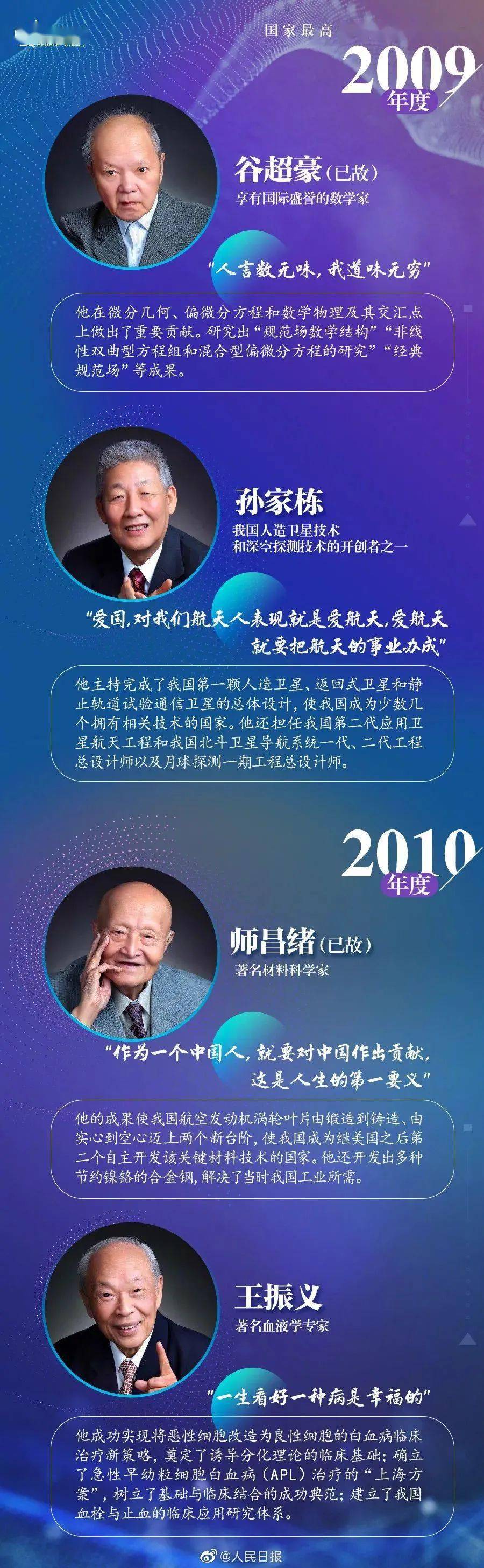 中国人民政治协商会议第一次全体会议通过了《共同纲领,其中第43条