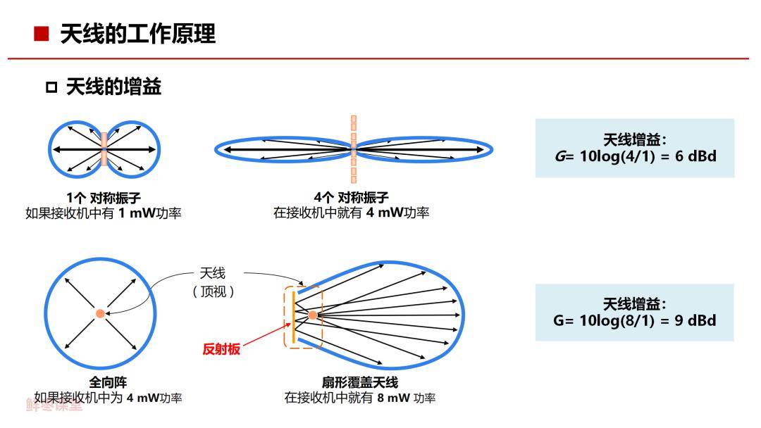 磁棒天线原理图片