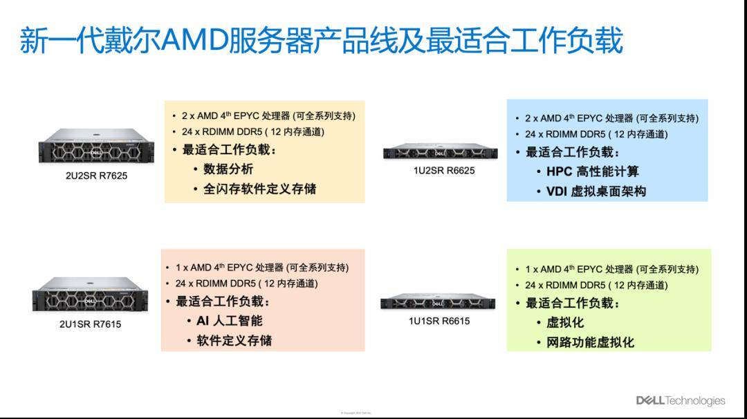 成本效益与强大性能的平衡之选:poweredge r7615服务器_的需求_支持