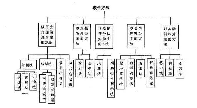 教案写三维还是四维_教案写法_怎么写教案