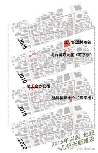 南京新街口功能分析图图片