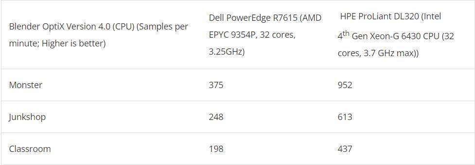 成本效益与强大性能的平衡之选:poweredge r7615服务器_的需求_支持