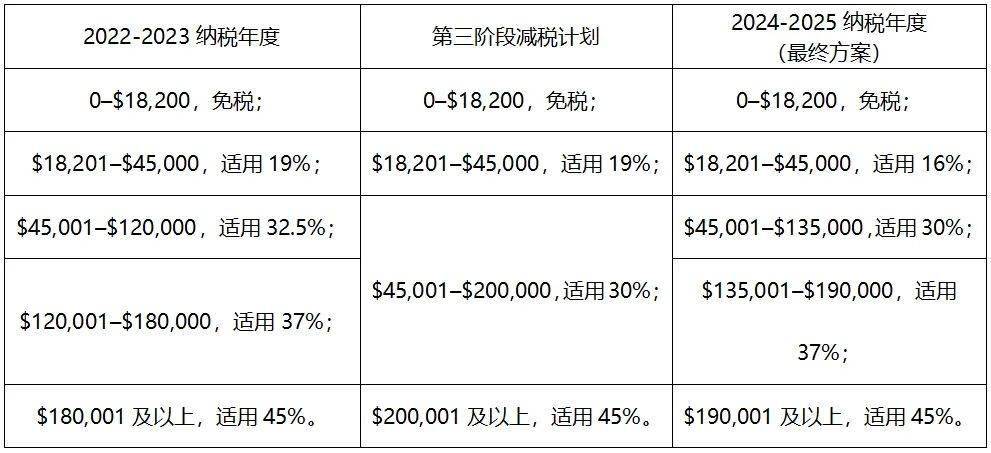 转让定价调整南非税务局近日发布《关税和消费税法(1964)》修订草案