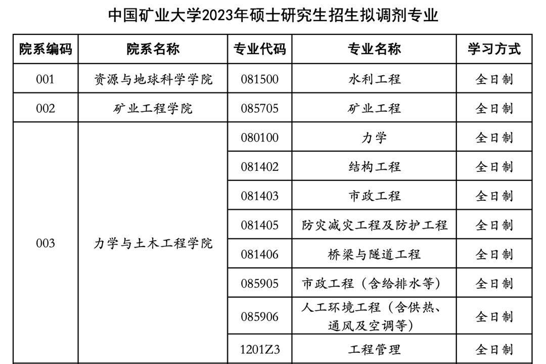 中國礦業大學https://yz.jnu.edu.cn/2023/0321/c33059a740155/page.