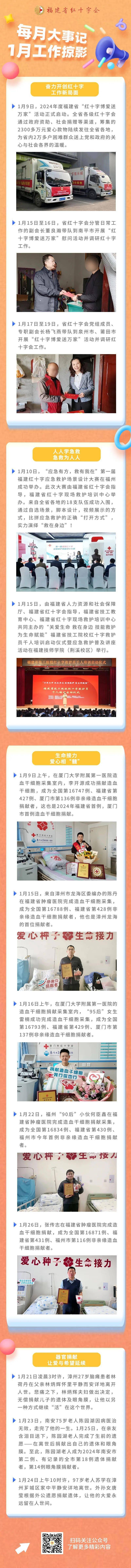 每月大事记 | 温暖一月,开启2024_王晓春_赵凌峰_三审