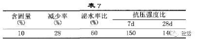 泵送細石混凝土的質量控制_生產_mm_碎石