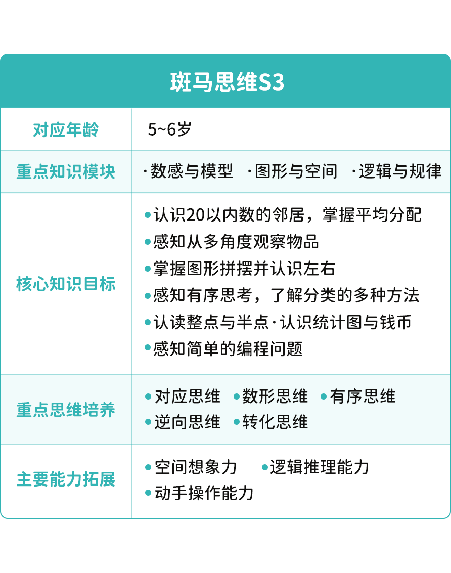 这类孩子看起来很聪明,长大后却容易"没出息"_思维_斑马_启蒙