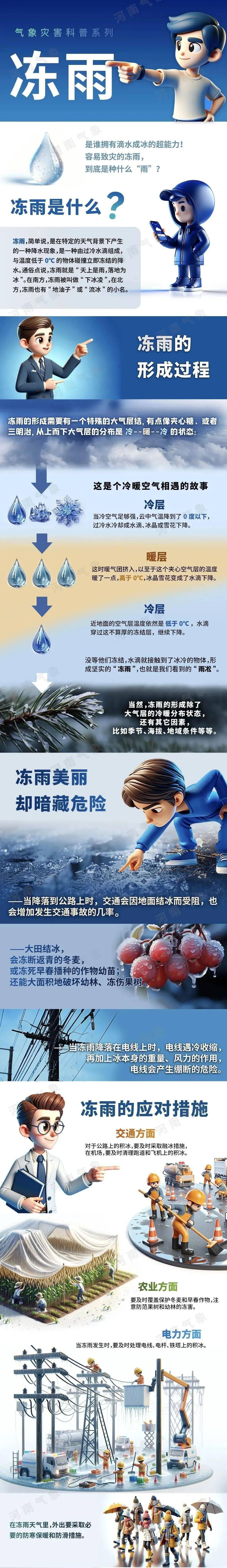 遇到冻雨怎么办?_盘勇_危害_陈虹