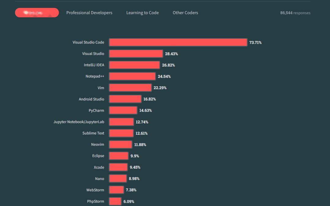 2024 年 7 个 web 前端开发趋势_vercel_变化_网站