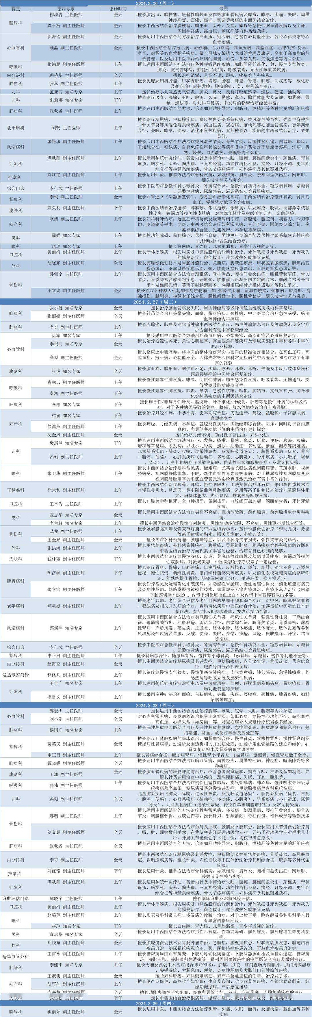 北京中医医院顺义医院专家出诊一览表(2.26-3.3)_谅解_原因_工作