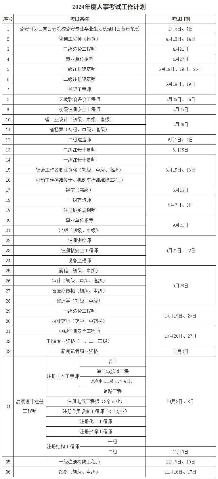 浙江 初级注册安全工程师考试时间已定