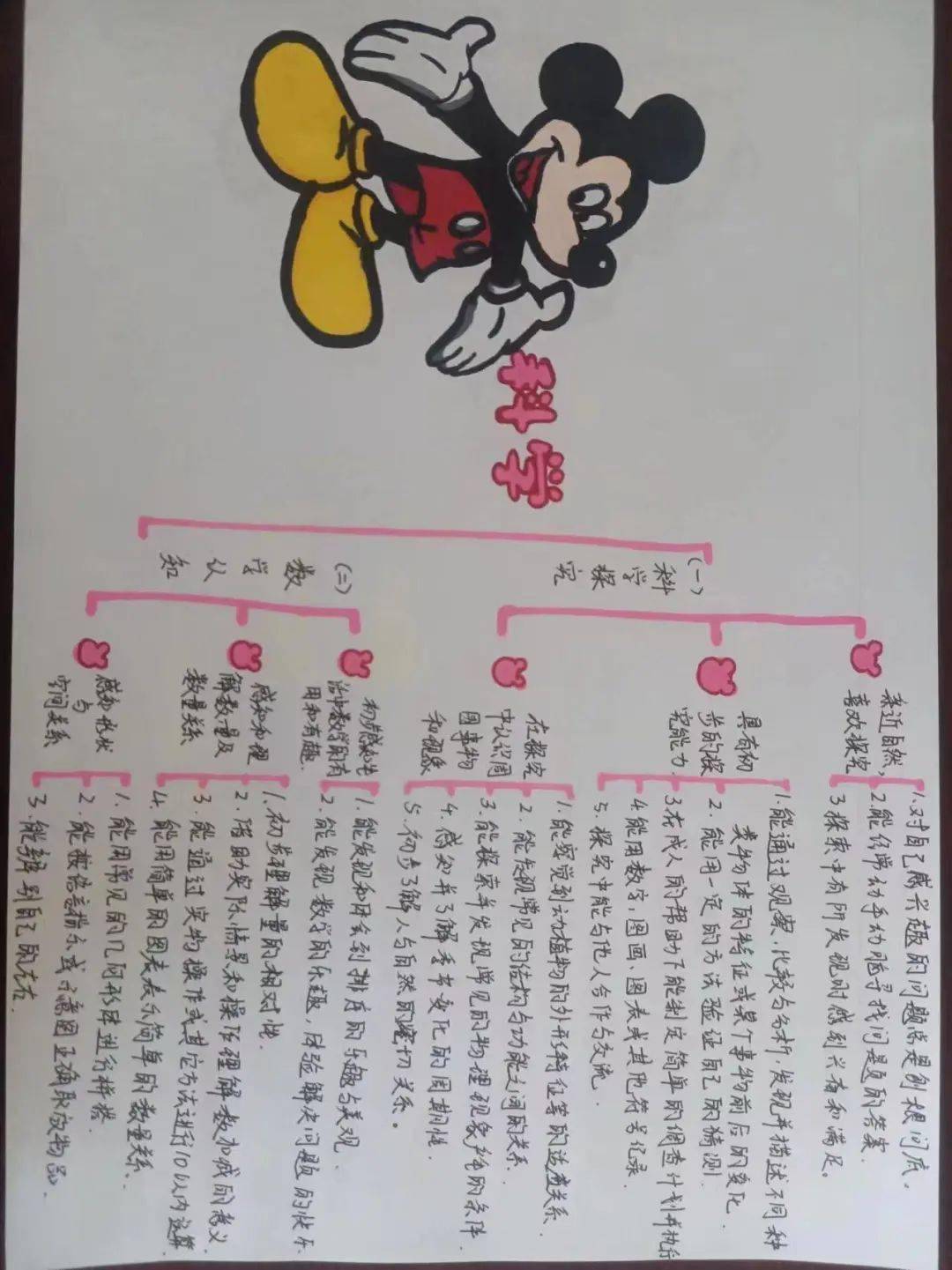 指南》为主题,对各领域目标特点和核心价值进行探讨,积极构思思维导图