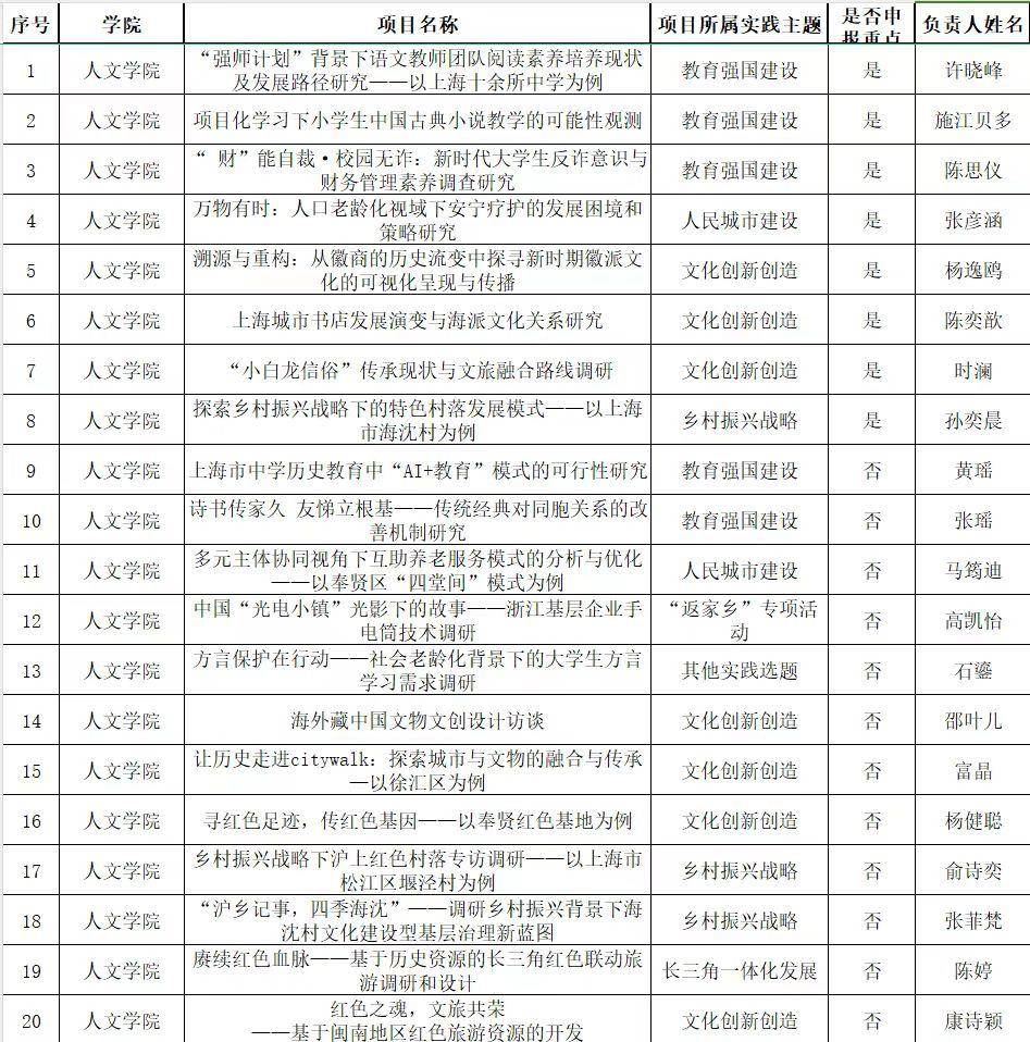 本次寒假社會實踐以