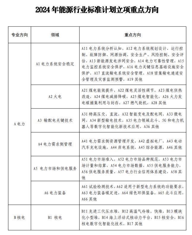 新能源项目立项流程及注意事项有哪些(新能源项目立项流程及注意事项有哪些内容)