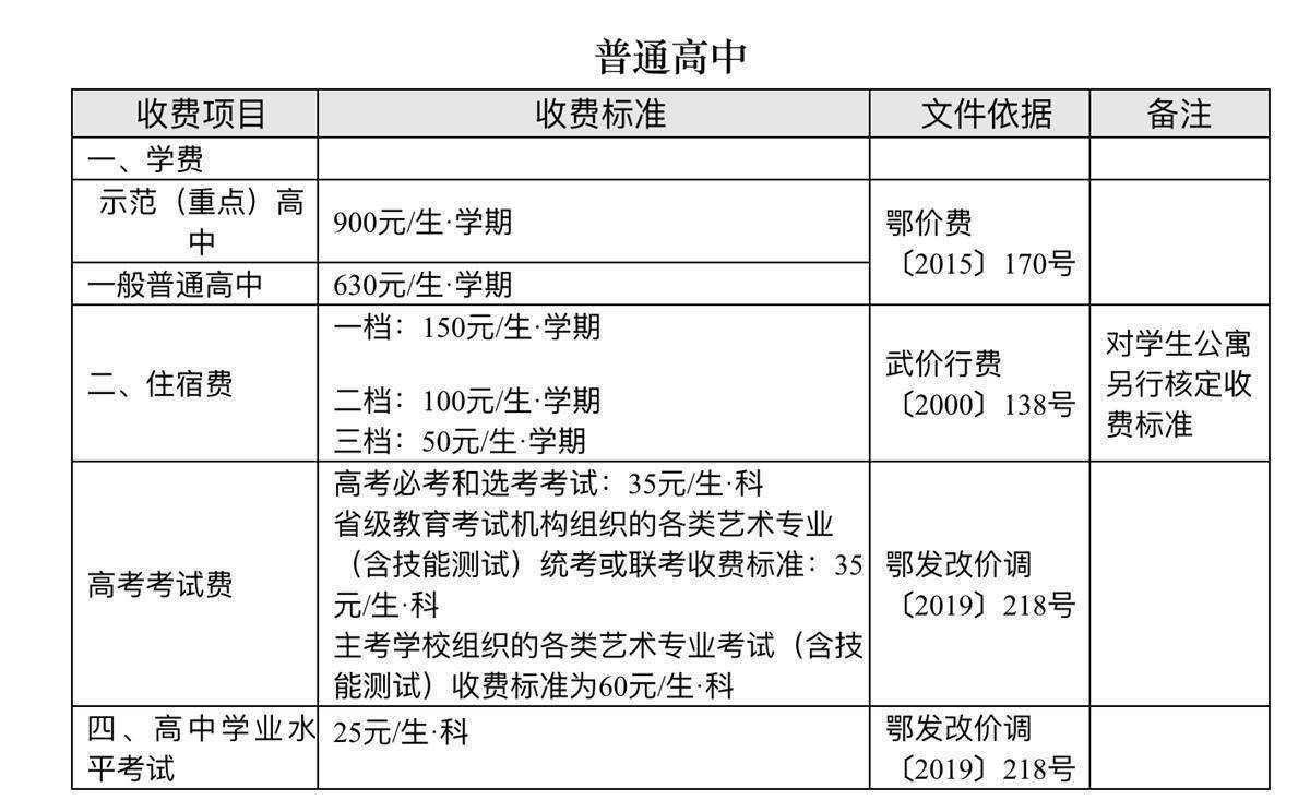 武汉市教育局发布各级各类学校收费项目标准_教辅_材料费_住宿