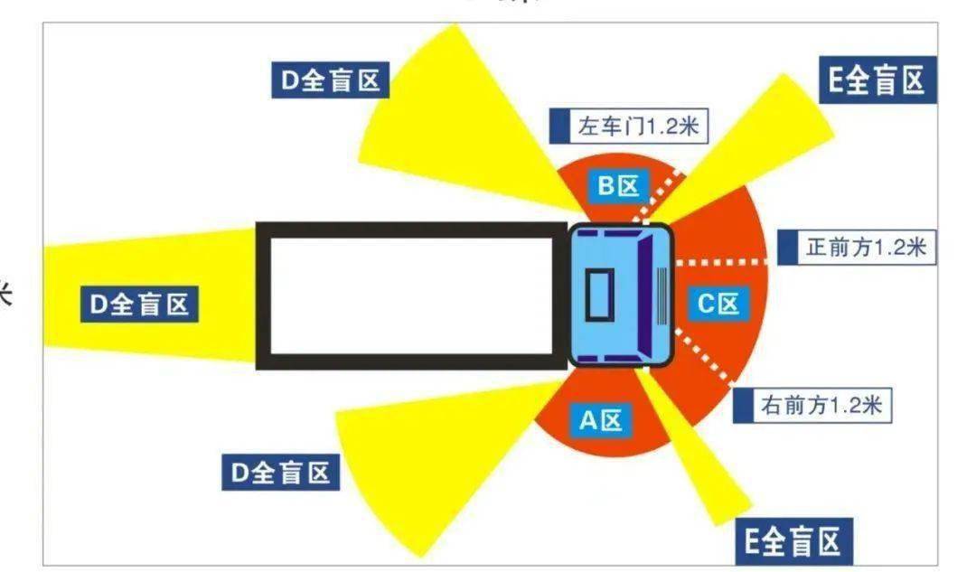 盲板位置图怎么画图片