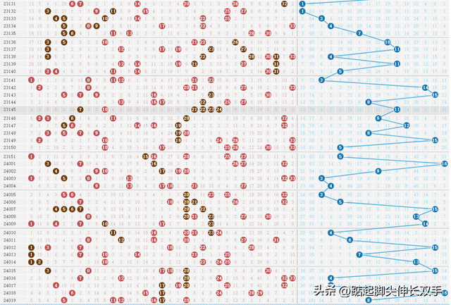 双色球24019期开奖:10注一等,107注二等,奖池累积到22.