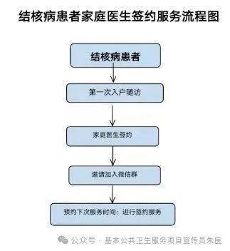 附:宣传视频_服务_居民_患者