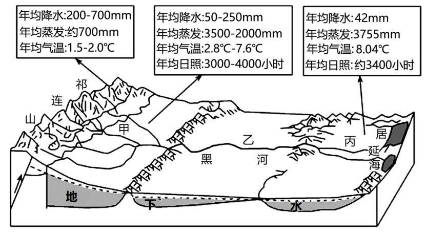 弱水地理位置图片