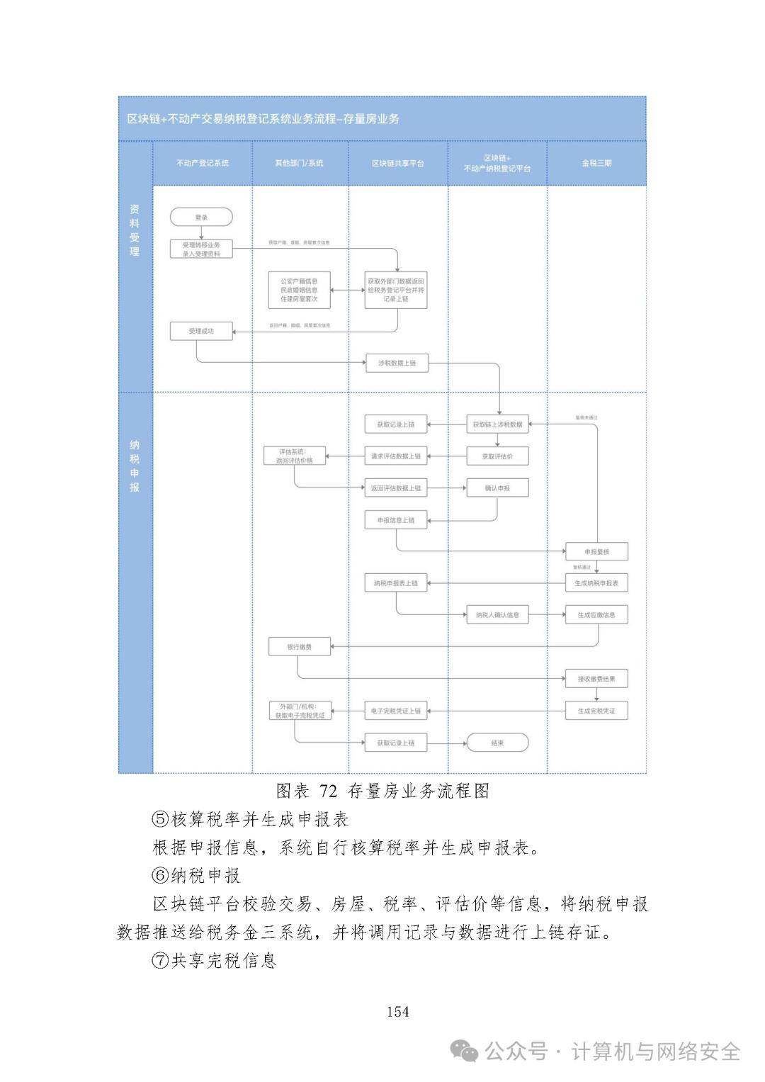 中国区块链案例_国内的区块链应用案例