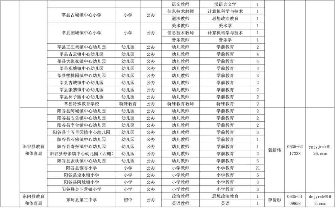临清有岗!_就业_公费_师范