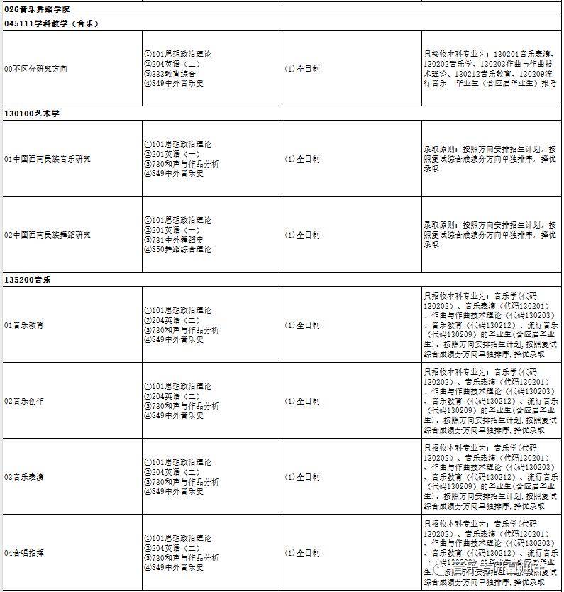 云南师范大学2024年硕士招生简章,专业目录,参考书