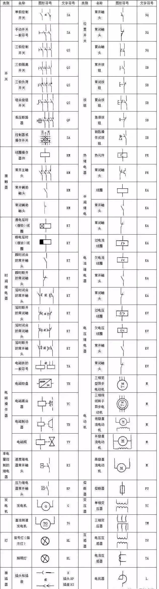 如sb1,sb2等;km为接触器,同时有常闭,常来触点的区分;kt为时间继电器