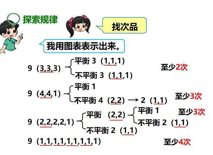 一课研究之《找次品》教学设计