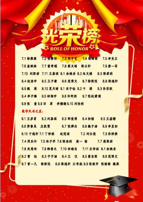 2023—2024学年第一学期光荣榜