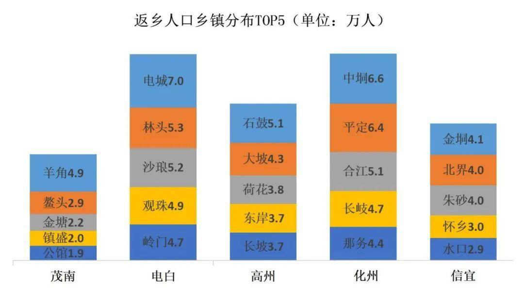 2024年茂南区人口_刚刚,大数据出炉!中垌镇排名化州第一!