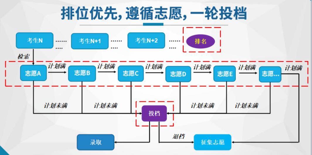 2024高考志愿填报时间_志愿填报高考时间2024年_志愿填报高考时间