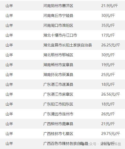 禽苗和豆粕玉米原料等参考报价与全国行情资讯 (2024年2月24日)_价格