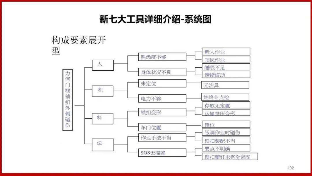 【领取】qc新旧七大手法,让你一次搞定!_搜狐汽车_搜狐网