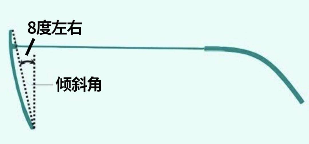 眼镜_度数_镜面