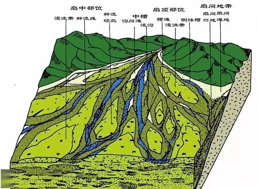 山地的不同部位图片图片